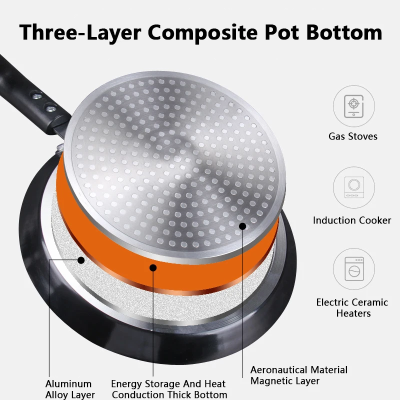 Non Stick Frying Pan 18/22/26C - Electric Griddle Pancake ulasan dan harga